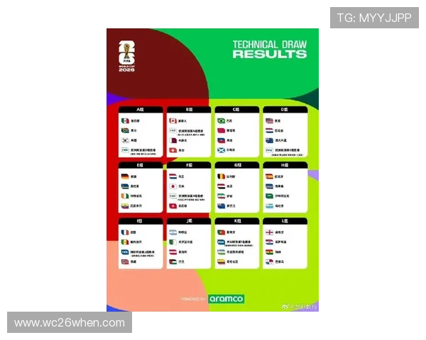 2026年美加墨世界杯48强名单公布后用户最关心的比赛时间和地点