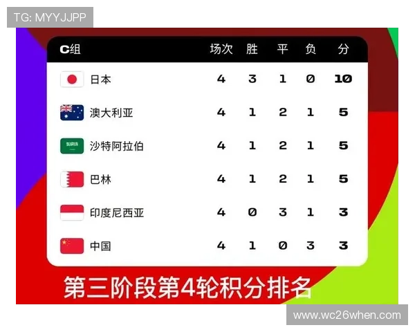 2026年世界杯预选赛赛制规则对全球足球格局的潜在影响与战略调整