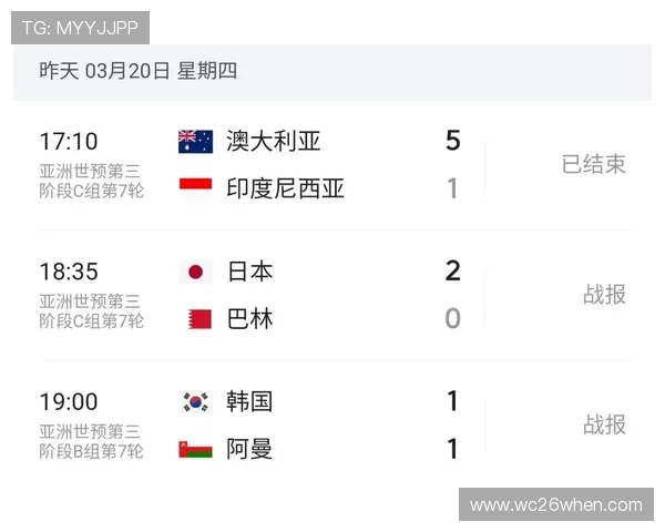 2026年美加墨世界杯出线球队有哪些潜力最大球队分析