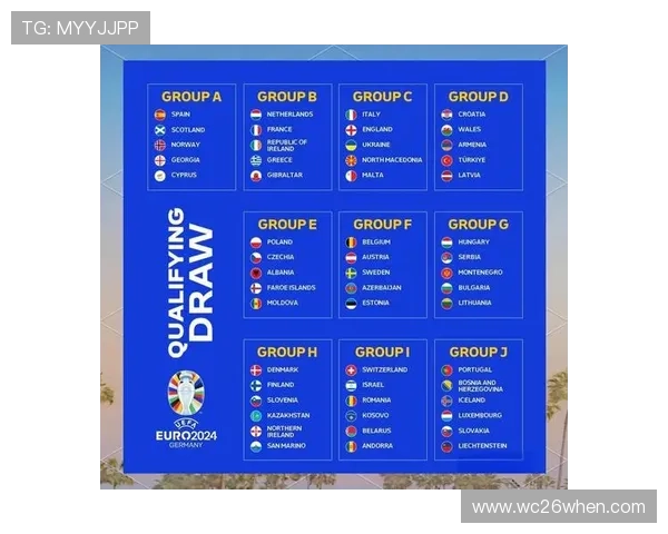 世界杯预选赛分组抽签仪式的最新动态：抽签结果公布后各队的战略调整建议