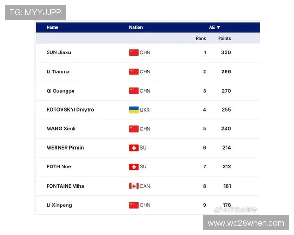全面更新的世界杯冠军次数排名一览表帮助你掌握各国夺冠历史与最新排名情况