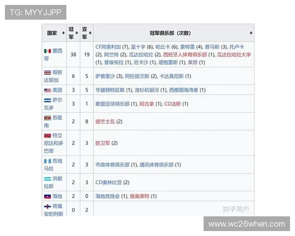 历届世界杯冠军名单全纪录，深入了解每个冠军国家的足球辉煌历史