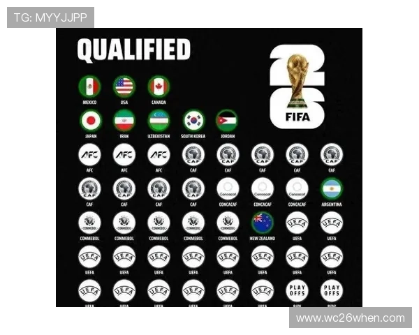 2026年世界杯主办国晋级规则中是否包括直接进入决赛圈的相关政策介绍