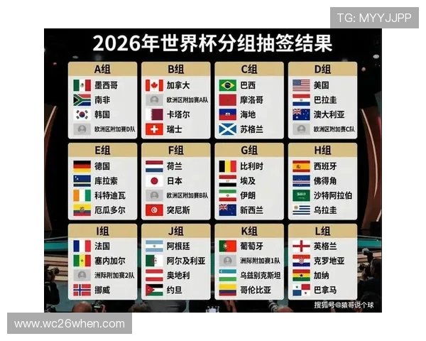 2026年世界杯决赛地点最新预测与详细分析