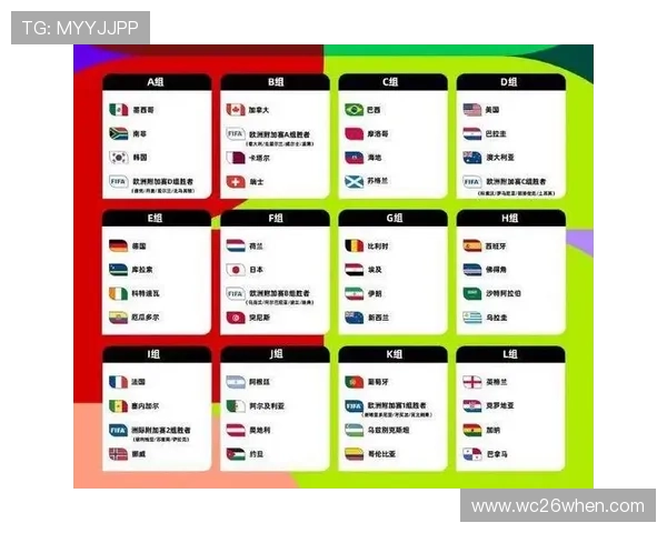2026年世界杯分组规则变化:新规对球队晋级路径的影响分析