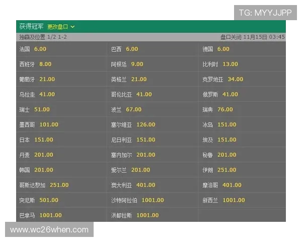 2026年世界杯冠军赔率走势分析未来潜力球队的赔率变化及其背后原因解析