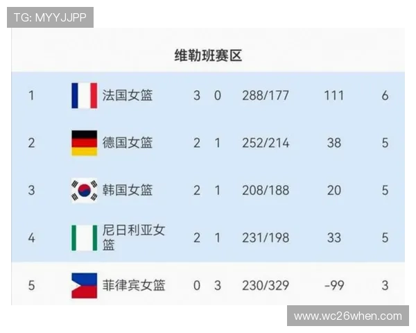 2026年世界杯参赛队伍名单完整汇总及各队实力分析