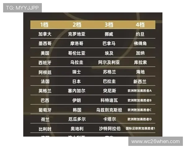 2026年世界杯已经确定的参赛球队名单及各队实力评估报告