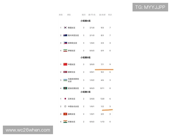 2026年世界杯欧洲区积分榜详细解读，帮助球迷理解各队排名变动背后的原因
