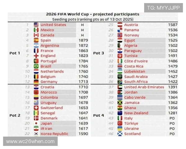 2026年世界杯比赛时间表及各比赛场地详细信息一览