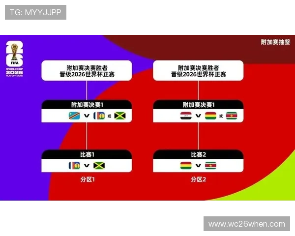 2026年世界杯正赛小组分组表完整解读，关注各队实力对比与晋级可能性