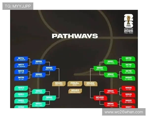 2026年世界杯预选赛分组规则最新指南,帮助球迷理解抽签原则与比赛安排