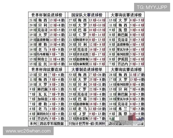 梅西在世界杯历史上的进球数据详细统计与分析