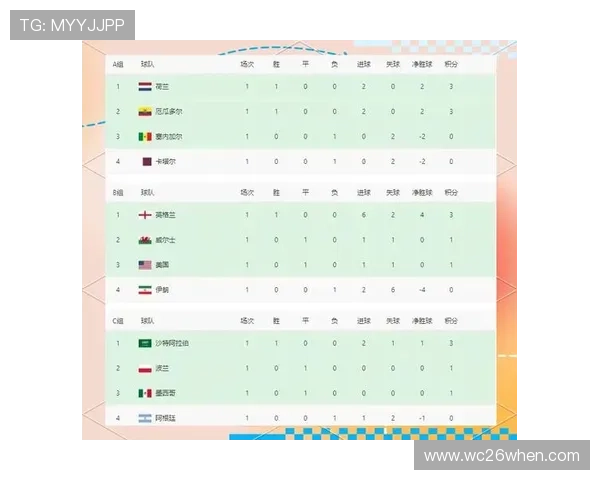 深入分析世界杯亚洲区预选赛积分榜，揭示各支球队晋级形势与排名变化的关键因素