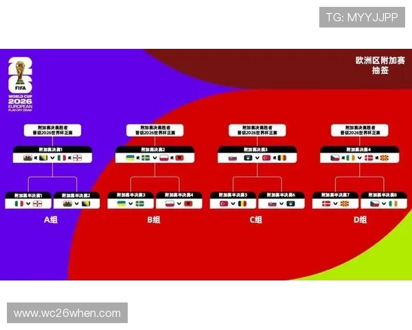 美加墨世界杯分组揭晓，预测晋级形势及各队关键比赛亮点分析