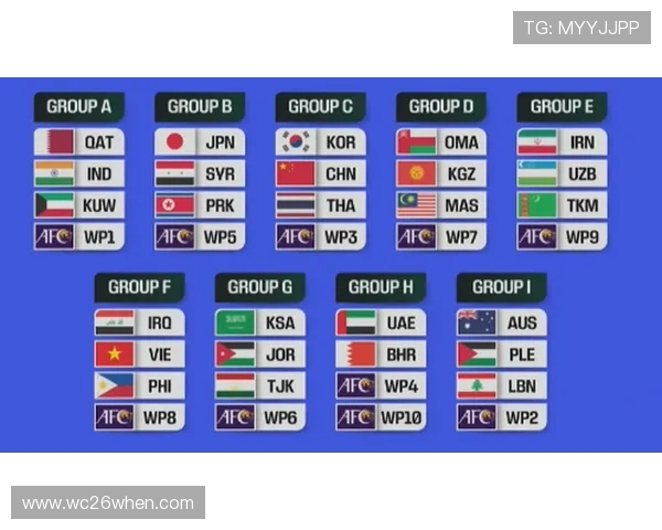 2026世界杯抽签仪式对各参赛队伍的抽签结果分析与预测